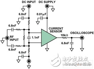 如何減少汽車應(yīng)用環(huán)境中的電磁干擾