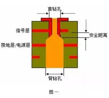 PCB设计