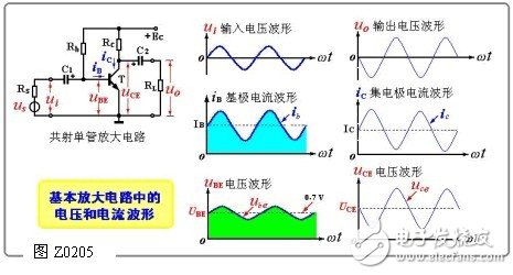 動態交流通路的工作原理分析