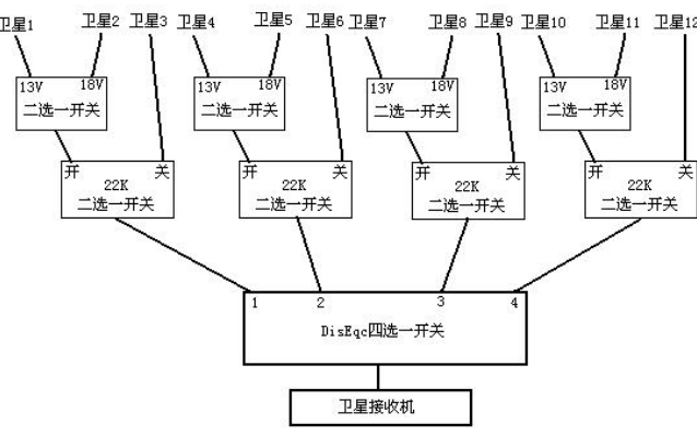 卫星接收天线调整的参数有哪些三大参数详细说明