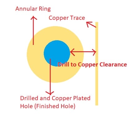 PCB钻孔是印刷电路板制造的最关键和瓶颈    
