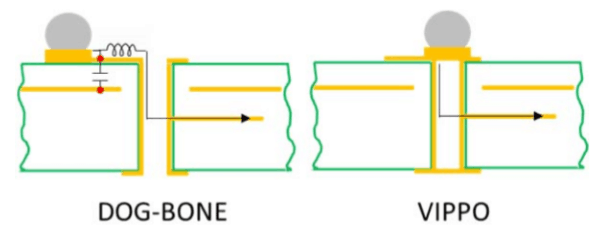 連接PCB層的微小導(dǎo)電隧道是什么樣子的