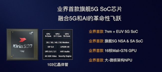 指甲大小芯片竟然集成了103亿晶体管,麒麟990 5G究竟有何亮点?