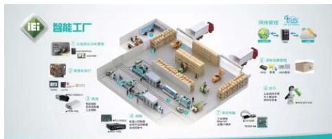 仓储智能化装备何时才能大规模应用