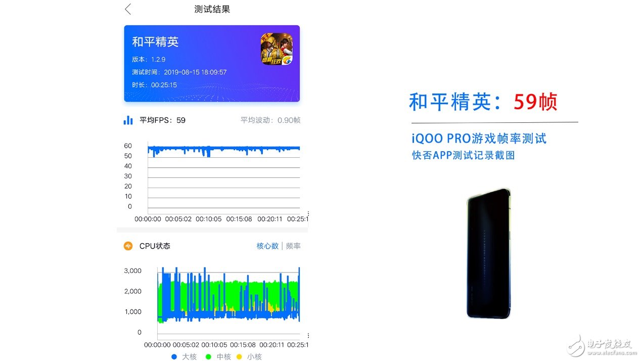 iqoopro5g评测 不仅是5g网络体验在各方面的综合实力上也有着强悍的