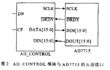 通过采用CPLD芯片控制实现高精度数字电压表的设计