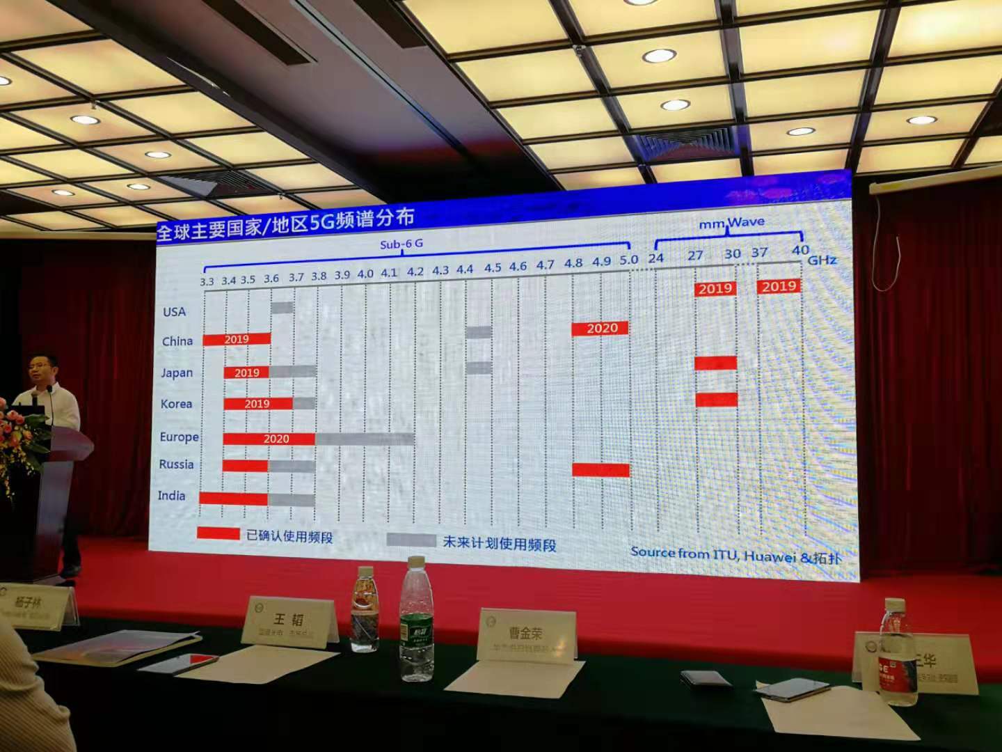 5G 时代,全球 RF 供应链的变化!
