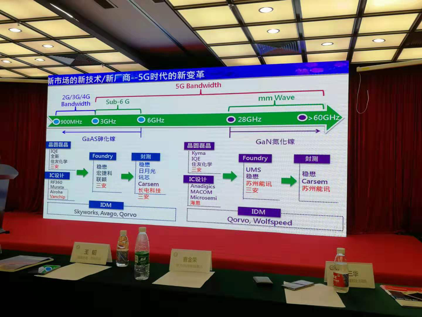 5G 时代,全球 RF 供应链的变化!