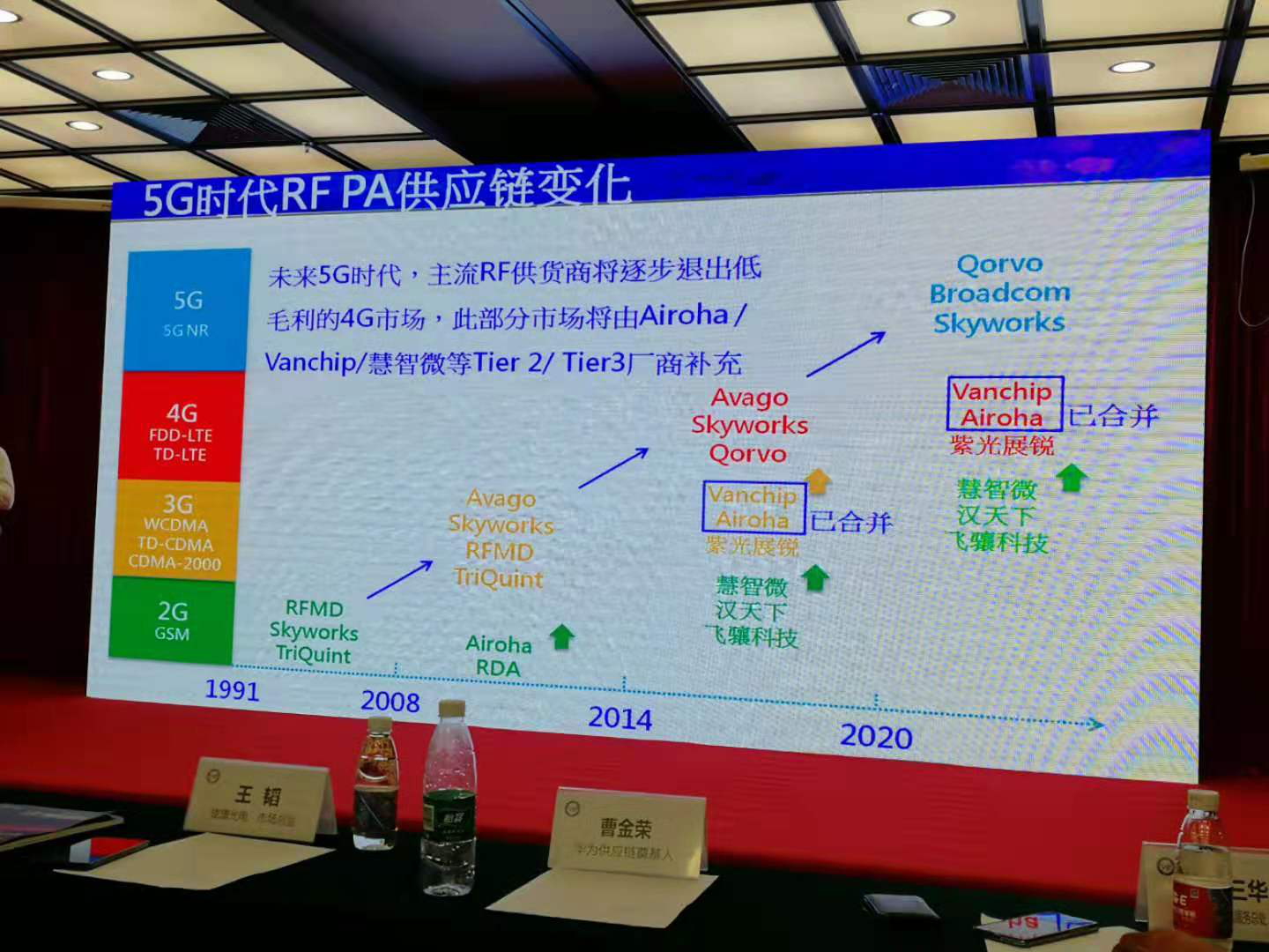 5G 时代,全球 RF 供应链的变化!