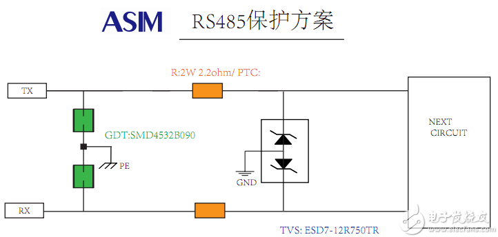 基于RS-485端口的防护设计方案