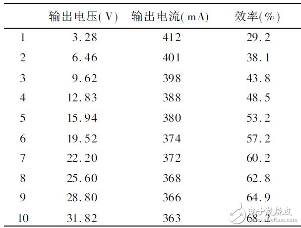 大功率背光源用LED驅(qū)動電路的原理解析