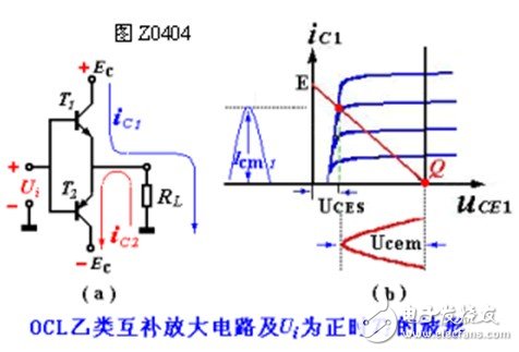 OCL乙类互补对称电路的工作原理与参数计算解析