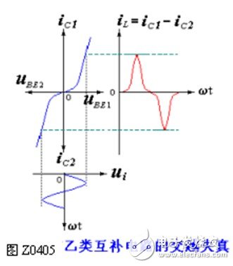 OCL乙类互补对称电路的工作原理与参数计算解析