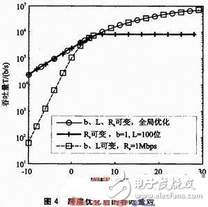 如何提高无线传感器网络的吞吐量