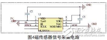 基于一種非接觸式低成本高分辨率高抗干擾的磁性角度傳感器設(shè)計(jì)