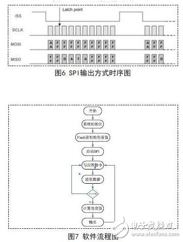 磁性角度传感器