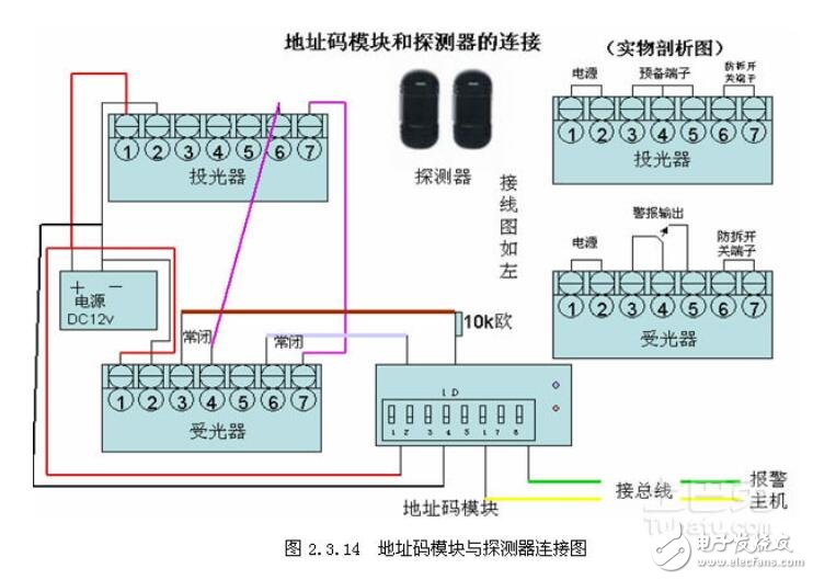 你可以把所有的有线探测器报警输出部分看成一个 ,一般有3个接线端子