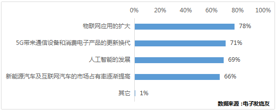 调研报告