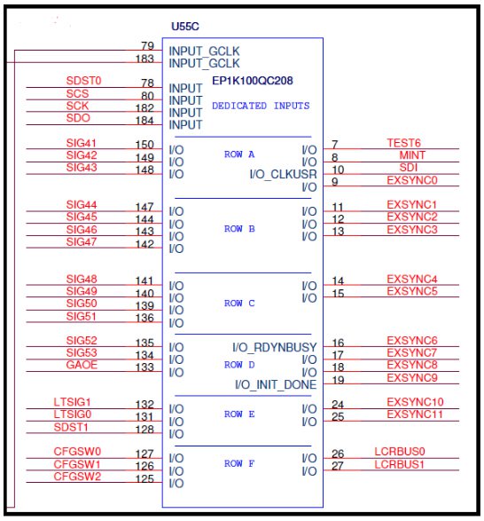 FPGA