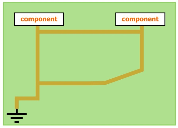 PCB布局為什么要盡可能使用地平面