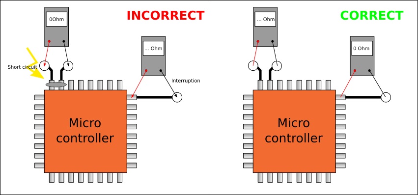 定制微控制器设计实现分步指南  