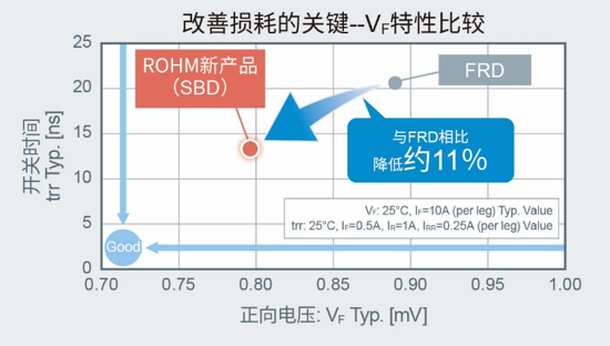 二极管