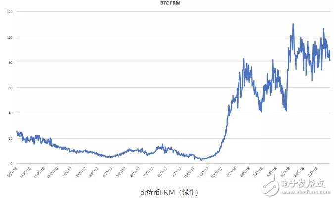 为什么加密资产交易的交易费率很重要