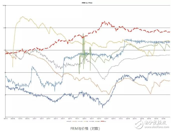 为什么加密资产交易的交易费率很重要