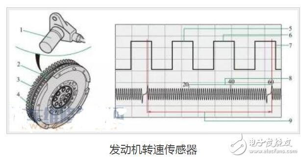 轉(zhuǎn)速傳感器壞了的癥狀及排除方法