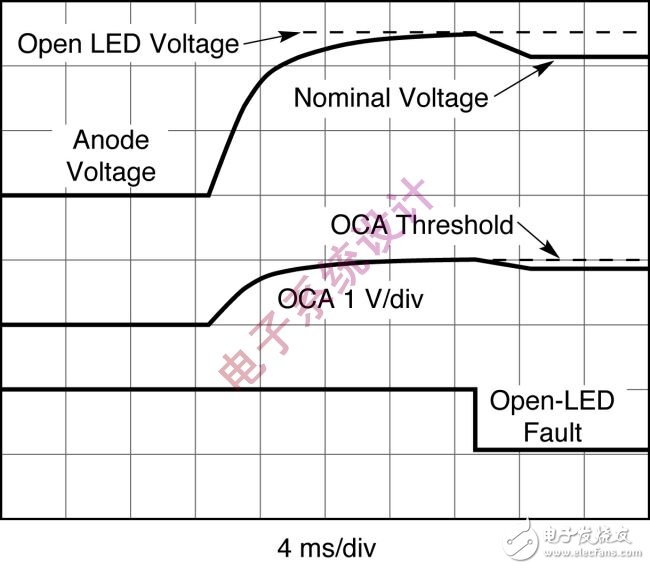 基于多个LED灯阵列的高效驱动方案