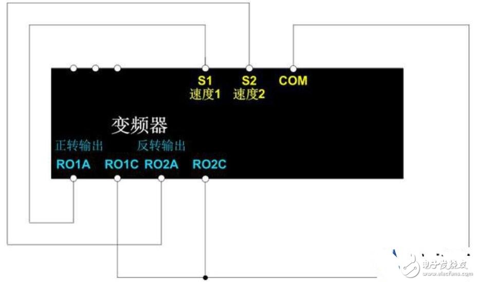 变频器控制电机正反转的方法