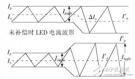 大功率背光源用LED驱动电路的三种驱动设计