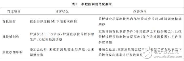 PCB镀金过程的金盐耗用