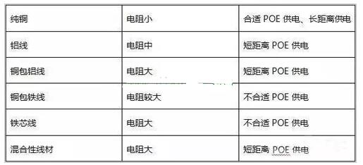如何区分网线的真假