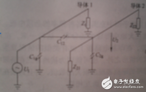 3種電磁干擾傳導(dǎo)耦合方式