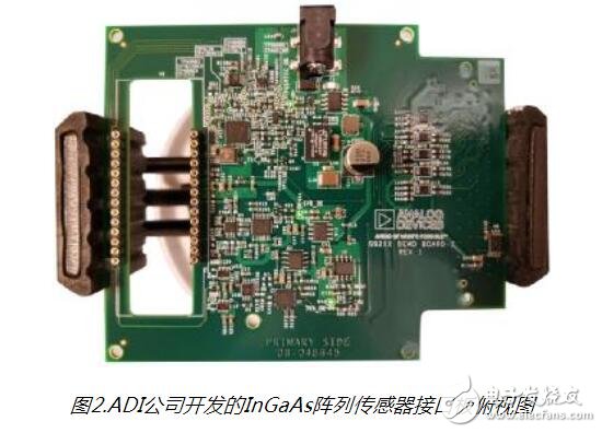 高性能圖像傳感器參考設計的核心集成與協作