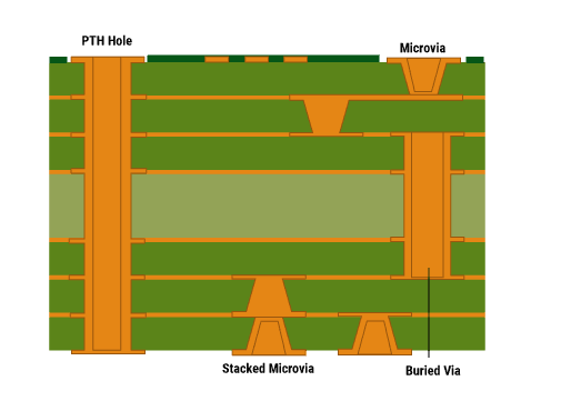 連接PCB層的微小導(dǎo)電隧道是什么樣子的