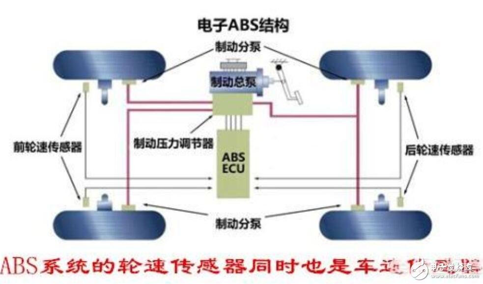 车速传感器