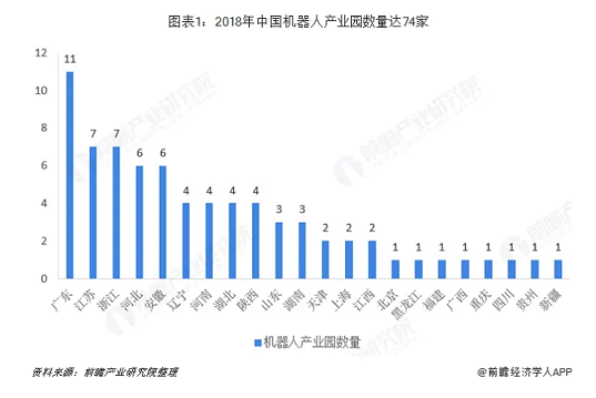 我国工业机器人产业现状与未来趋势分析