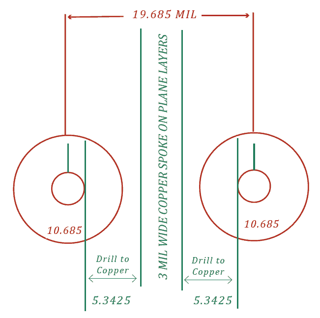 BGA封装怎么突破0.5mm