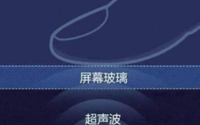 屏幕指纹触控技术它有什么优势