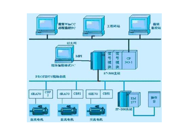 dcs概述