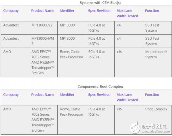 第三代锐龙Threadripper通过PCIe4.0认证 X399芯片组或有升级版
