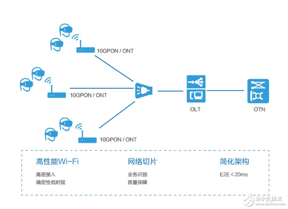 Cloud VR如何提升視覺體驗和發(fā)展