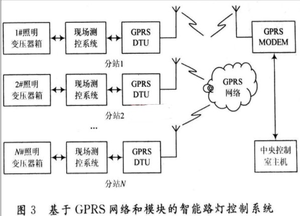 智能控制型路灯的控制系统的设计和使用