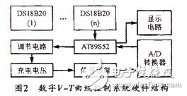 利用AT89S52单片机和DS18B20加快卫星电源分系统的数字化设计