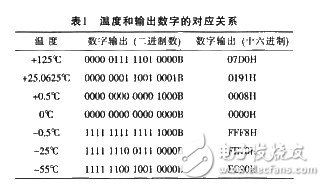 利用AT89S52单片机和DS18B20加快卫星电源分系统的数字化设计