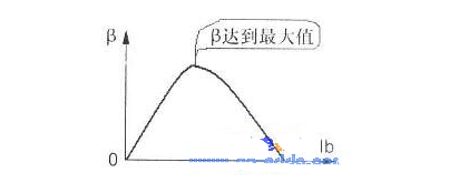 三極管偏置電路分析方法