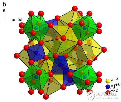 荧光粉物理特性与WLED光输出冷热比的关系分析