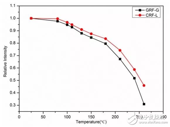 荧光粉物理特性与WLED光输出冷热比的关系分析